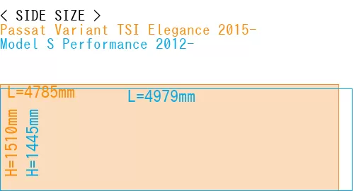 #Passat Variant TSI Elegance 2015- + Model S Performance 2012-